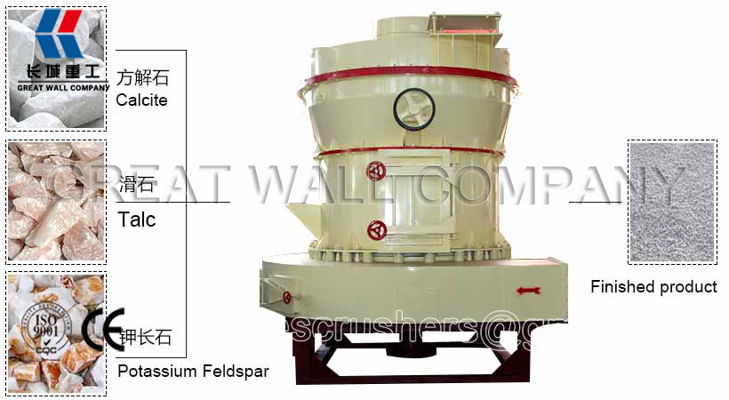 High pressure grinding mill 